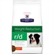 Hills Prescription Diet Canine r/d Weight Reduction
